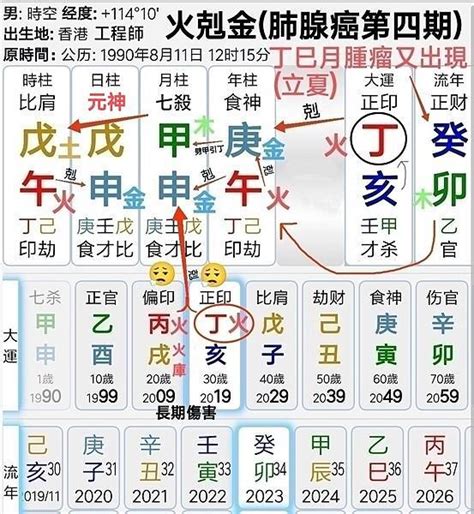 屬馬姓名|【生肖姓名學】生肖屬馬喜忌用字－歹命人自救會：「。